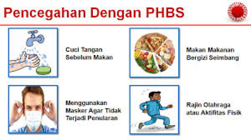Perilaku Hidup Bersih dan Sehat